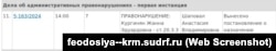 Rusiye kontrolindeki Kefe şeer mahkemesinde Janna Kurginânğa qarşı tizilgen memuriy protokolnıñ baqıluvına dair malümat