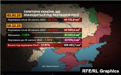Площадь оккупированной Россией и освобожденной территории Украины на 18 декабря 2023; данные проекта DeepState