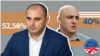 30 იანვარს გამოცხადდა „ერთიანი ნაციონალური მოძრაობის“ თავმჯდომარის არჩევნების შედეგები. ბლოკჩეინის ტექნოლოგიის დახმარებით ჩატარებულ არჩევნებში ლევან ხაბეიშვილმა გაიმარჯვა. 