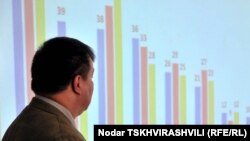 Привычка грузинских политиков и части СМИ искажать данные социологических опросов еще год назад вынудила NDI реагировать на неточности