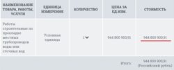 Условия и параметры тендера